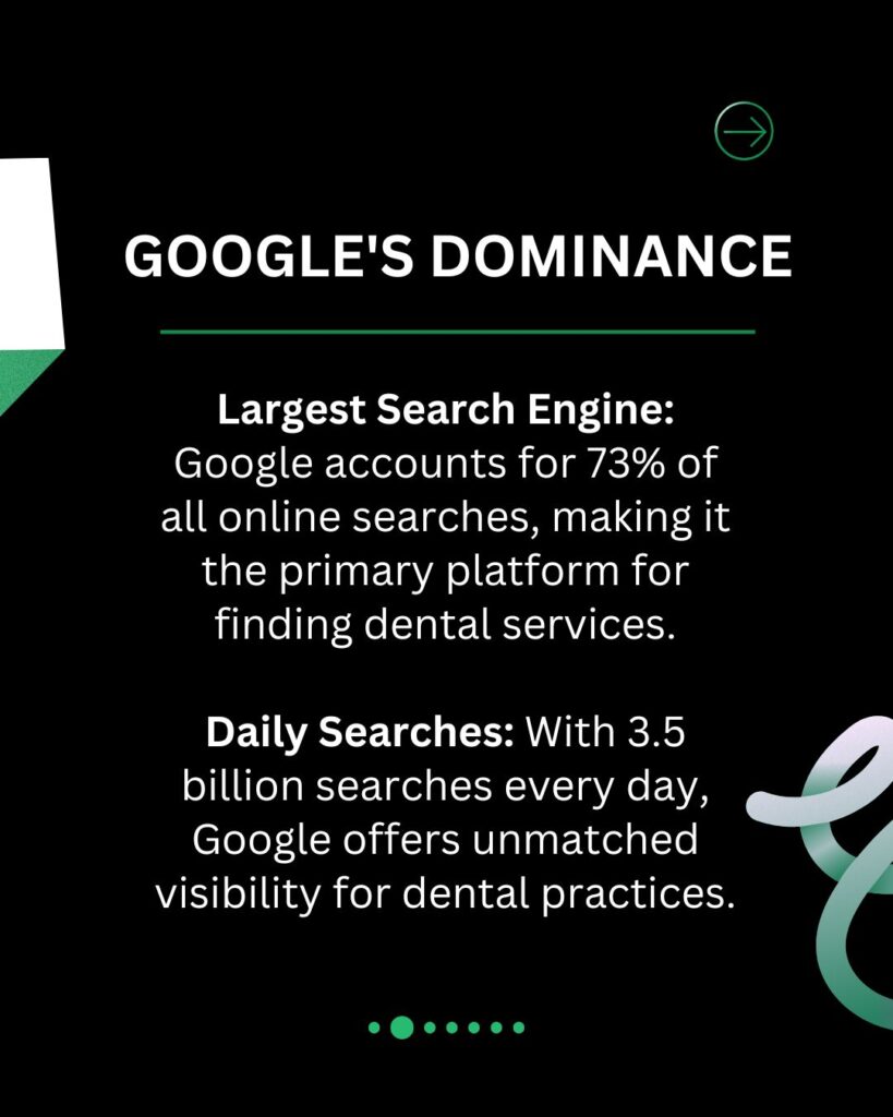 Google-Ads-for-Dentist
