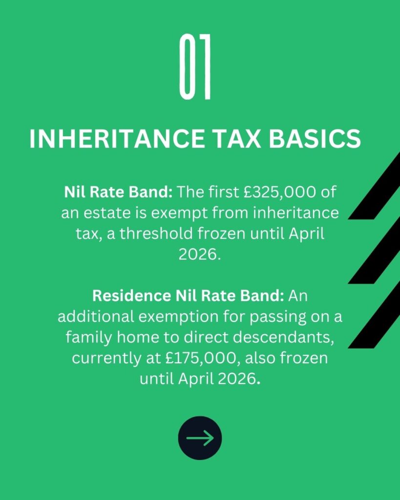 Guide to inheritance tax 1