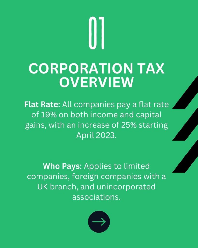 Understanding Corporation tax 1