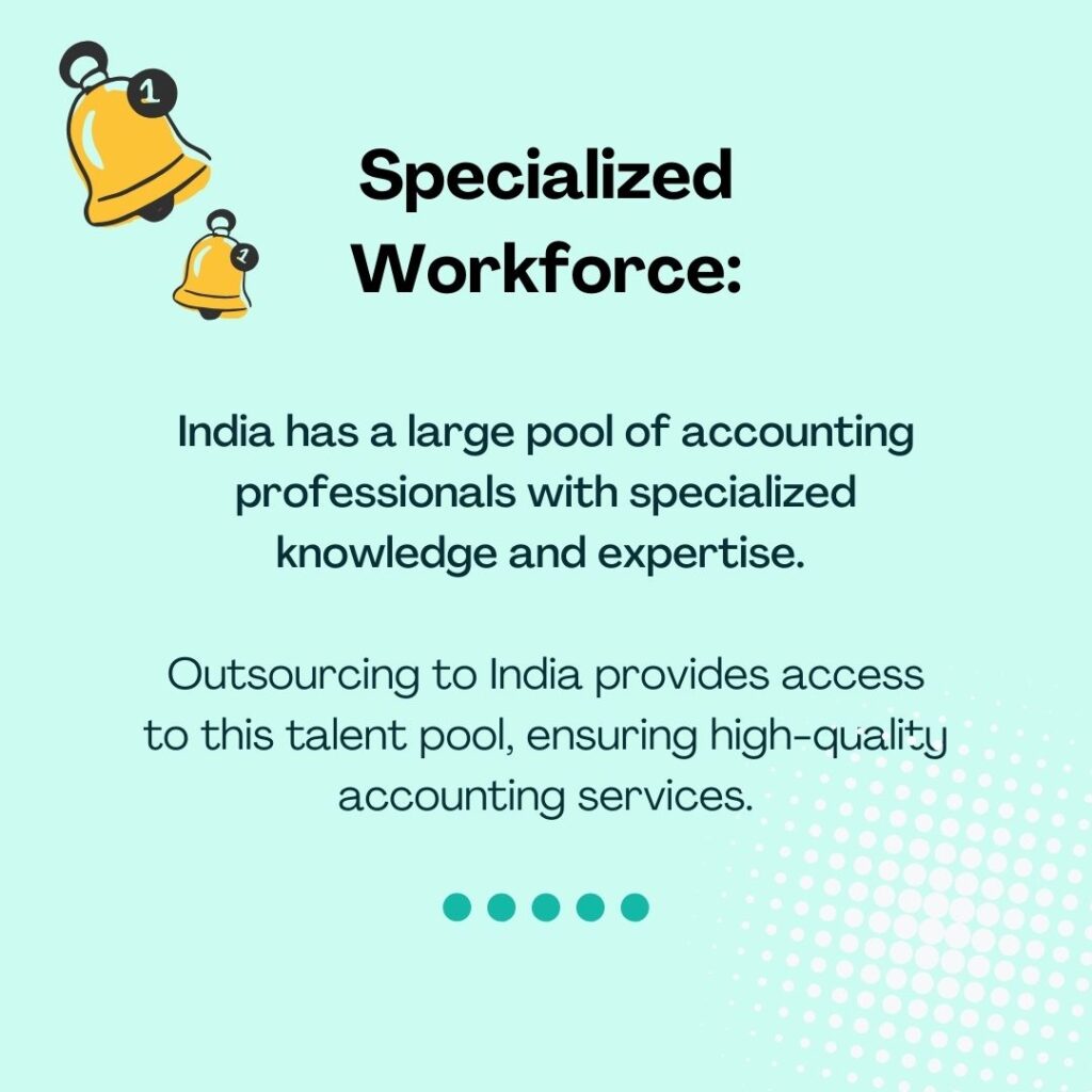 Outsourcing to India