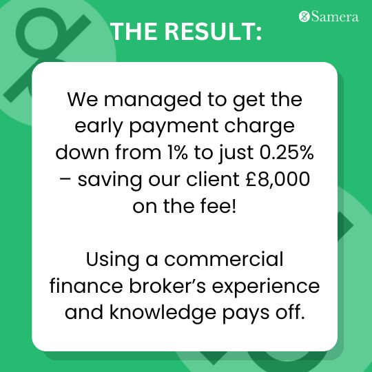 We managed to get the early payment charge down from 1% to just 0.25% – saving our client £8,000 on the fee!
