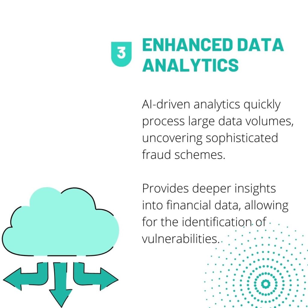 Developing a strong defense against invoice fraud with ai