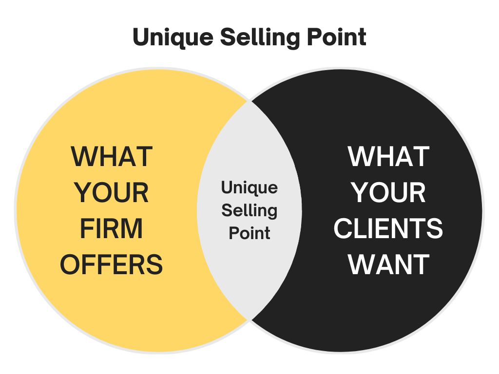Unique Selling Point