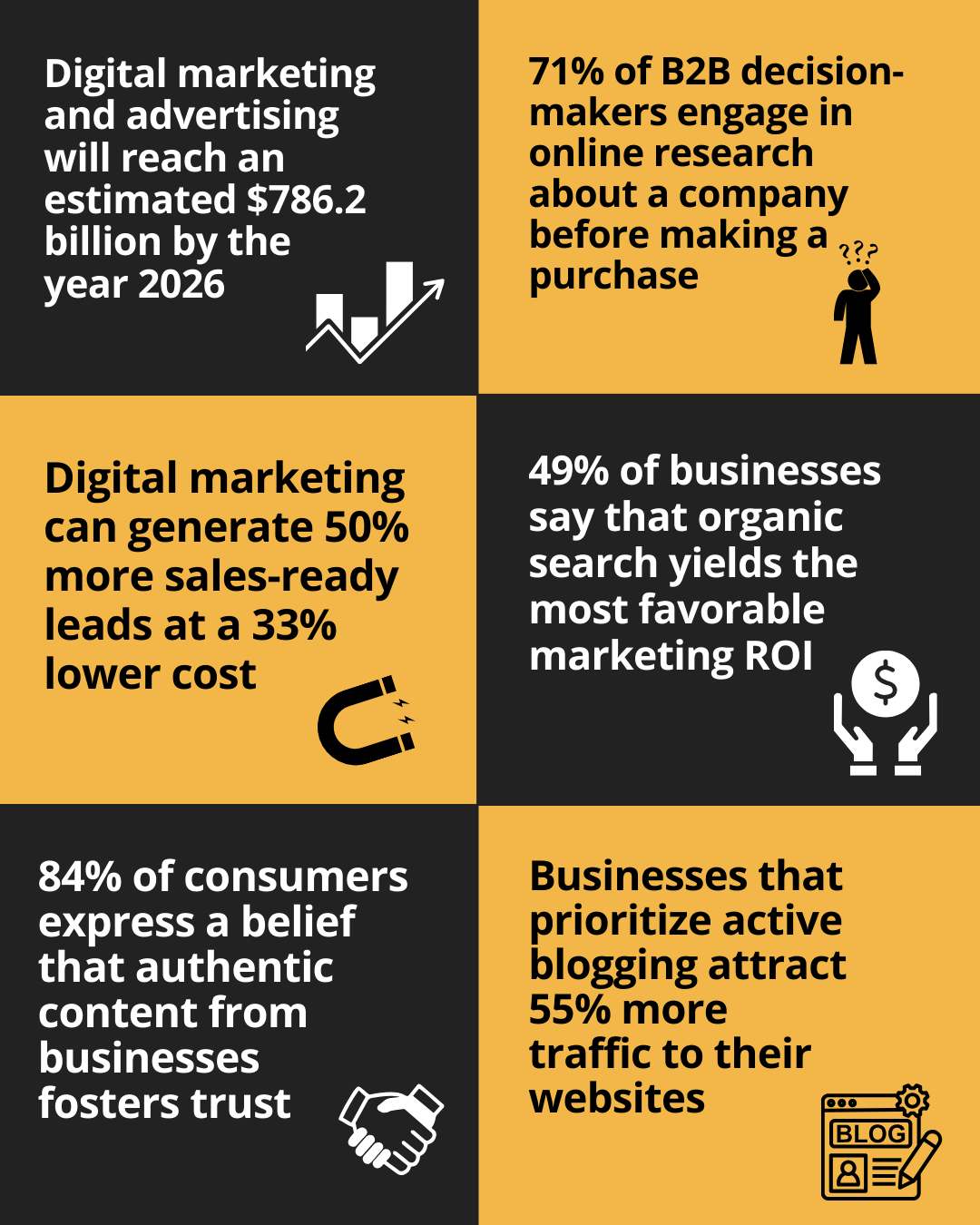 Digital marketing key facts and figures

