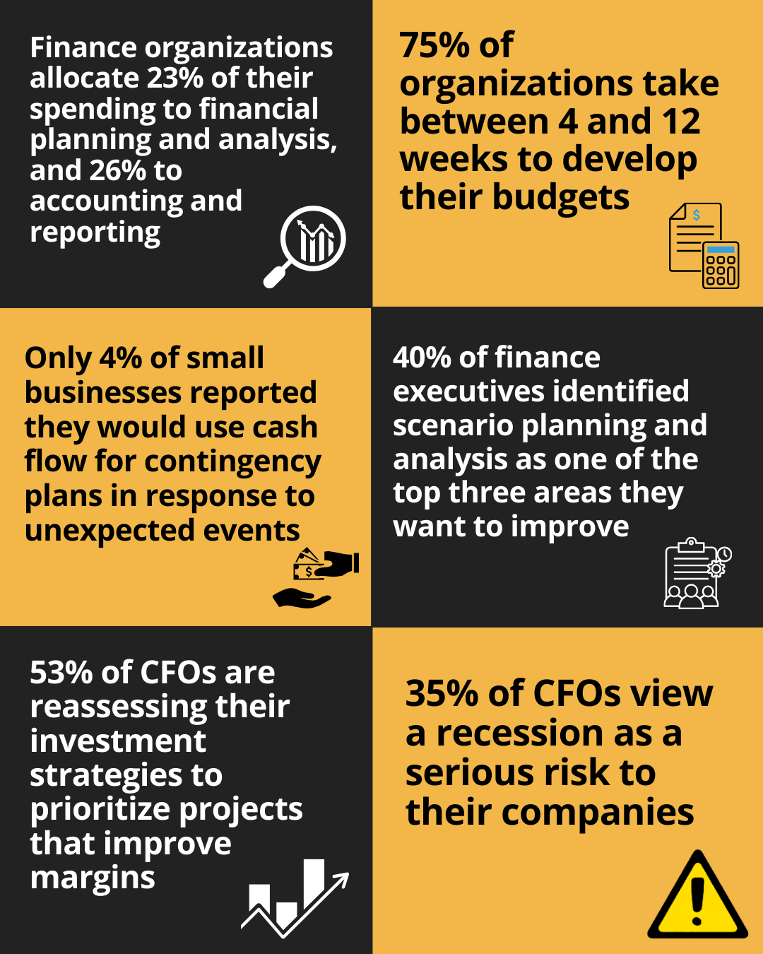 Financial Planning and Forecasting Key Facts