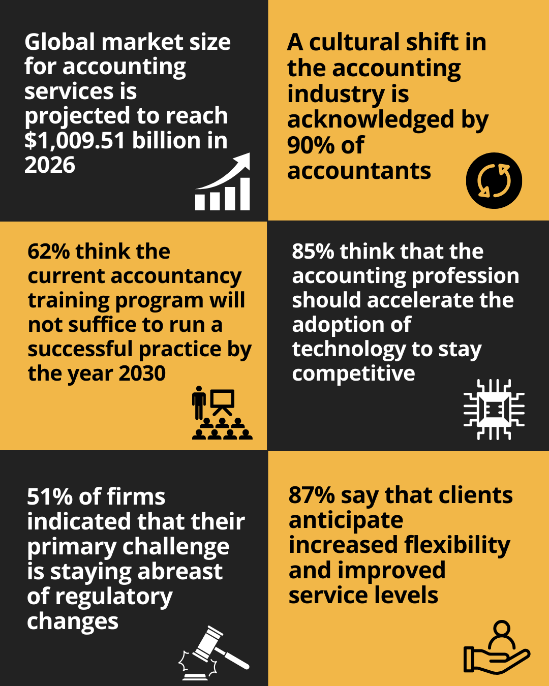 Market research facts and figures