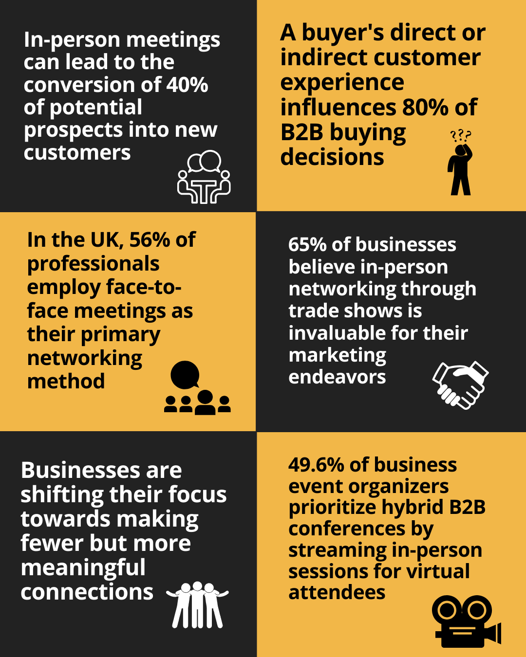 Networking Key Facts and Figures
