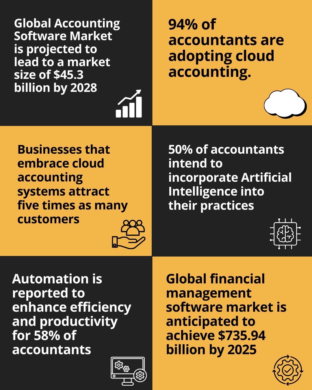 Accounting technology key facts and figures