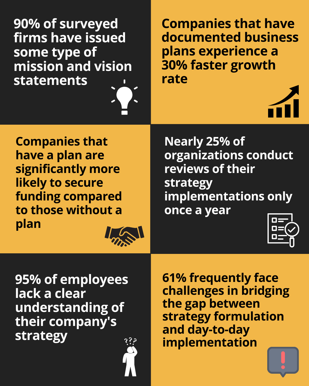 Vision and Mission statement key facts and figures